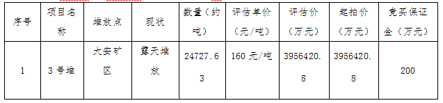 大安礦區(qū)含礦泥料拍賣(mài)公告